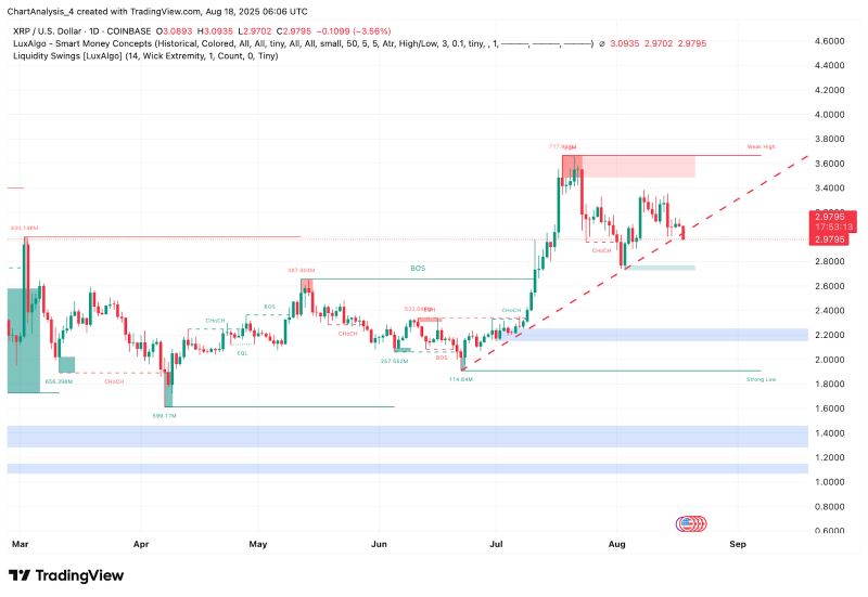 XRP-瑞波币(xrp瑞波币最新消息)