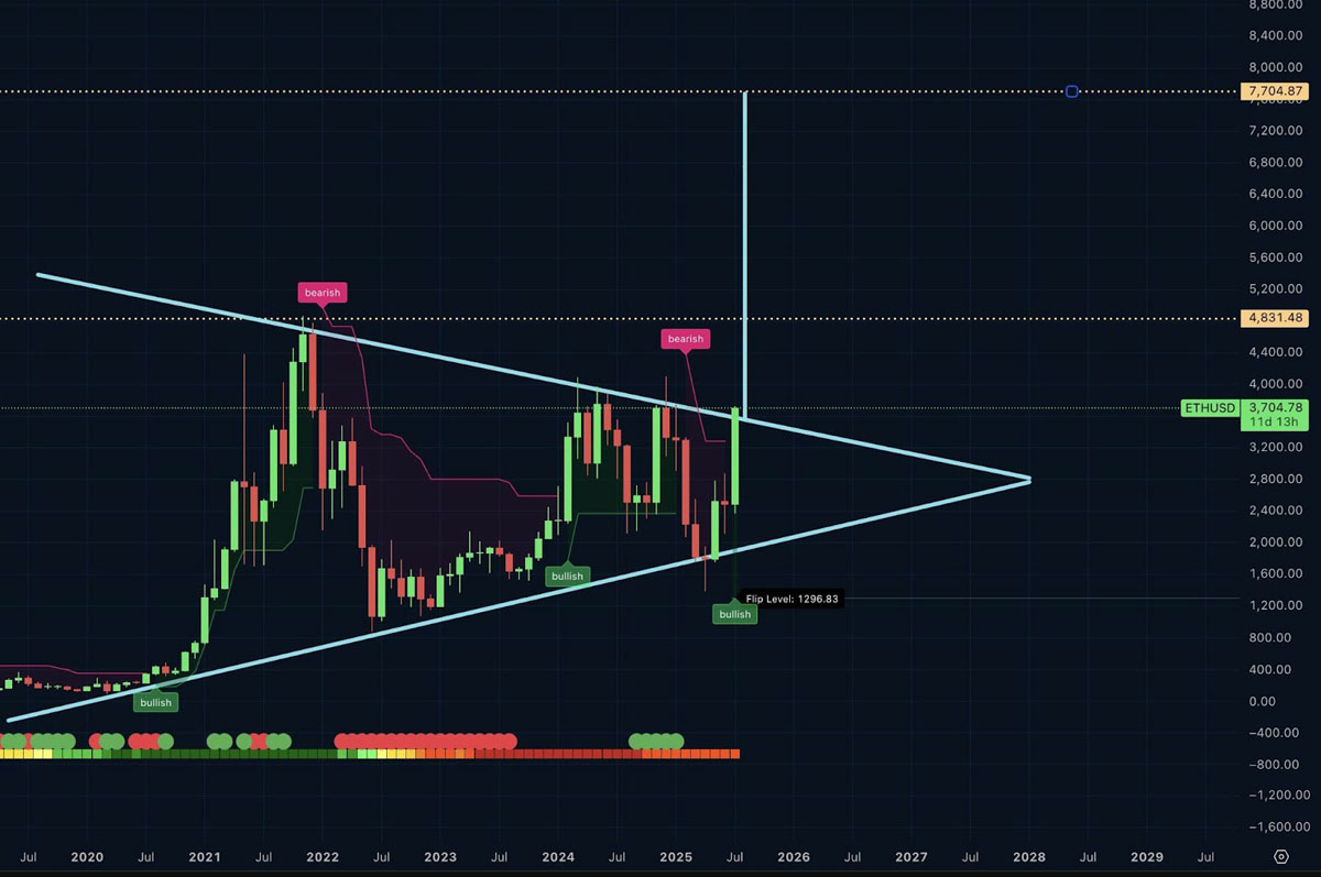 ETH交易(eth交易软件) ETH交易(eth交易软件)