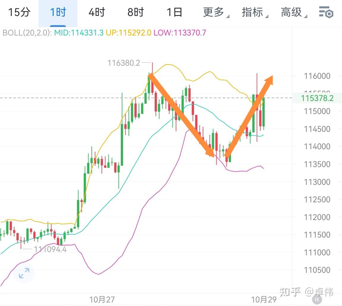 以太坊行情(以太坊行情分析及最新预测)