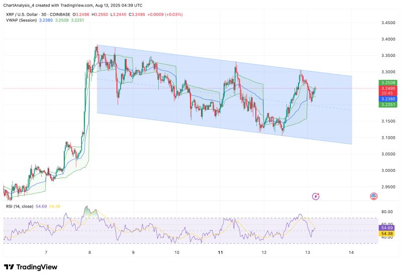 XRP-瑞波币(XRP瑞波币可靠吗) XRP-瑞波币(XRP瑞波币可靠吗)