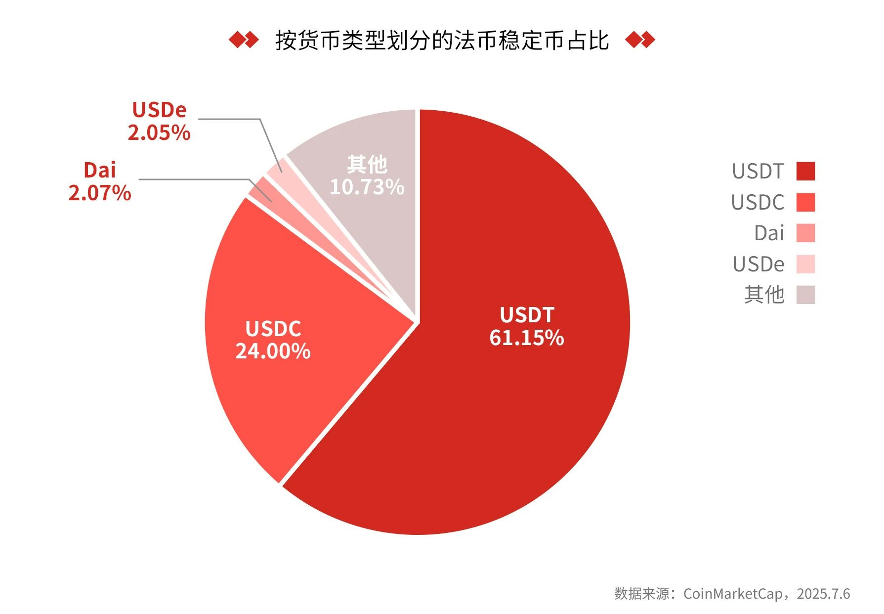 数字货币价格(数字货币价格排行) 数字货币价格(数字货币价格排行)
