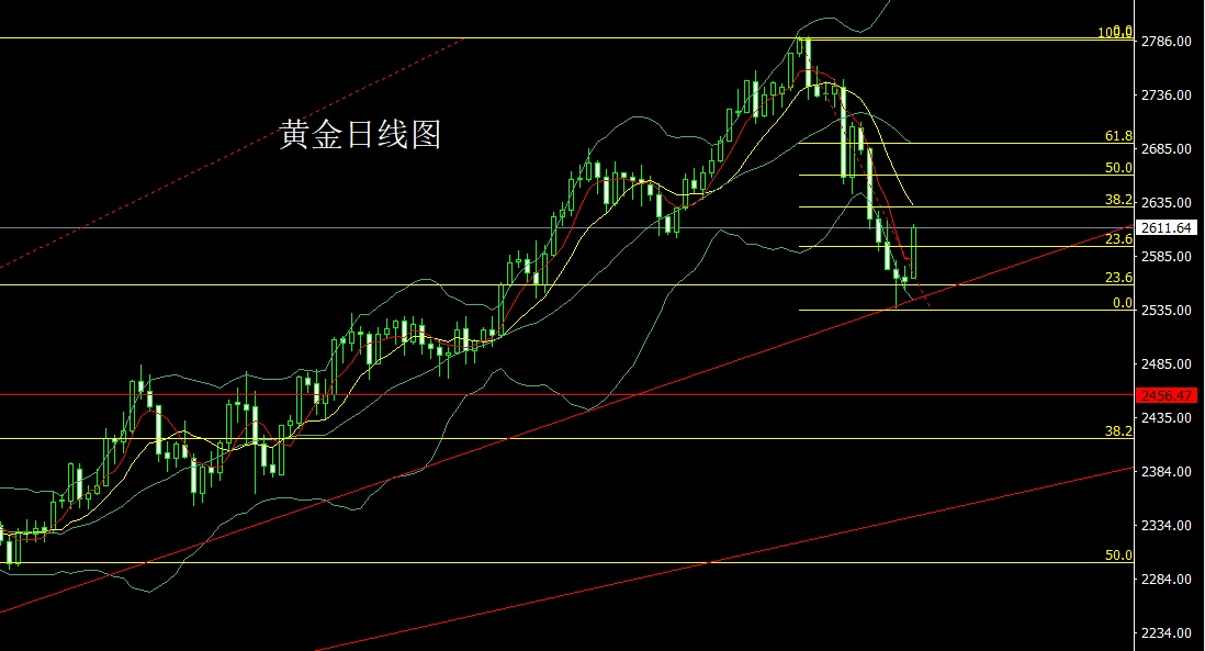 黄金期货行情(黄金期货行情最新) 黄金期货行情(黄金期货行情最新)