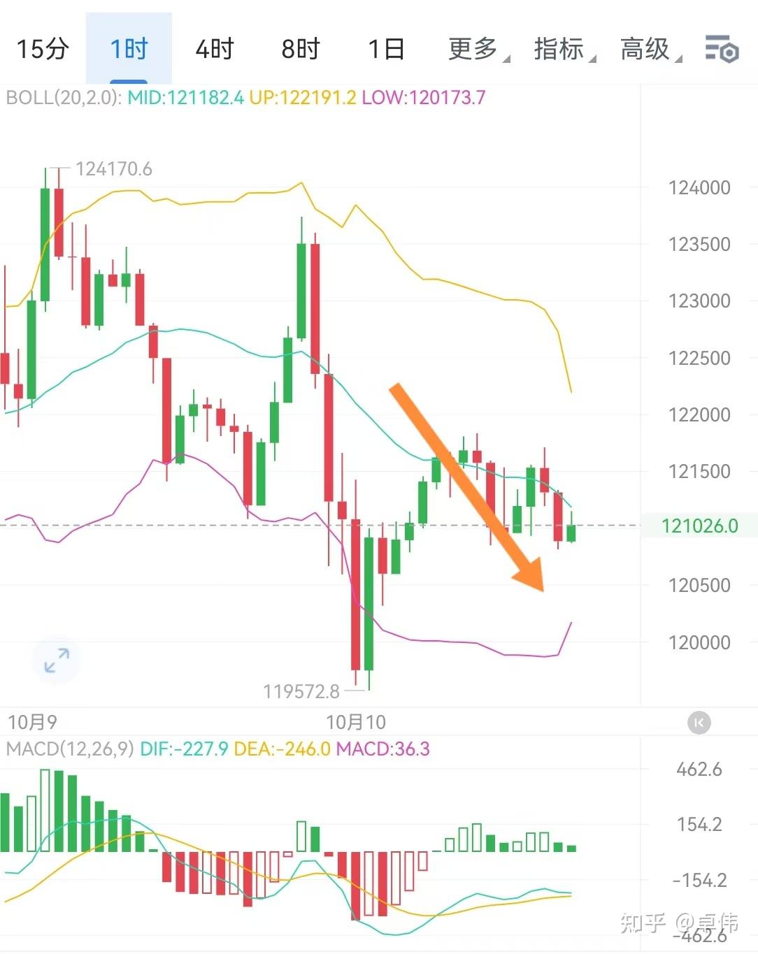 以太坊行情(未来最牛的3个币) 以太坊行情(未来最牛的3个币)