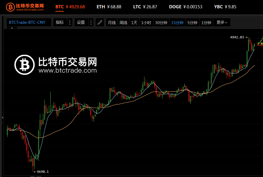 比特币价格今日行情(usdt交易平台官网) 比特币价格今日行情(usdt交易平台官网)
