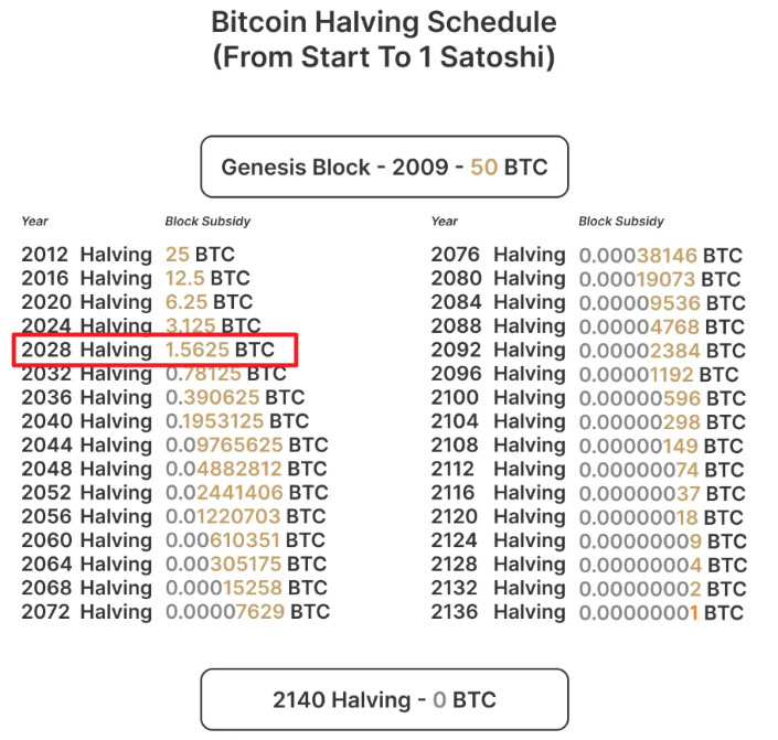 比特币资讯网(比特币 资讯)