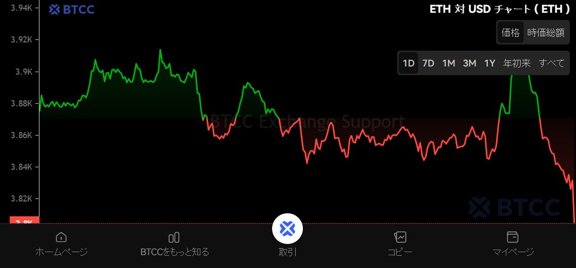 以太坊(以太坊交易app安全可靠的排名前十的cc)