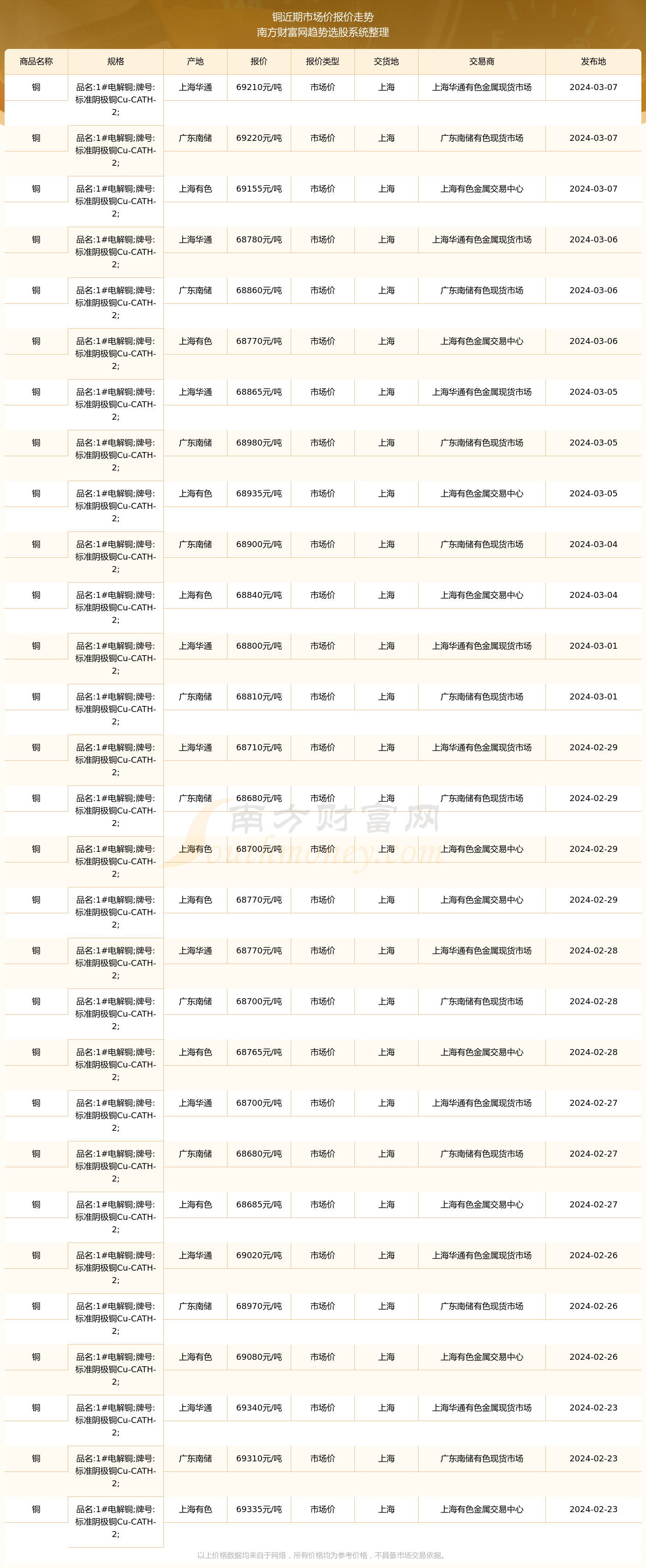 铜期货行情实时行情(期货镍实时行情) 铜期货行情实时行情(期货镍实时行情)