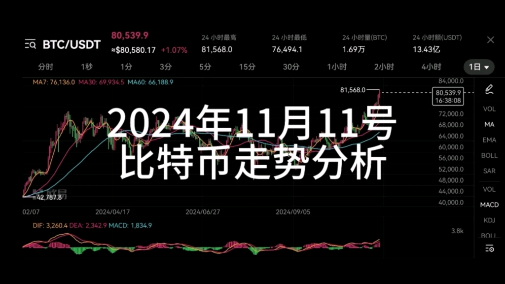 比特币价格(比特币价格最新价格)