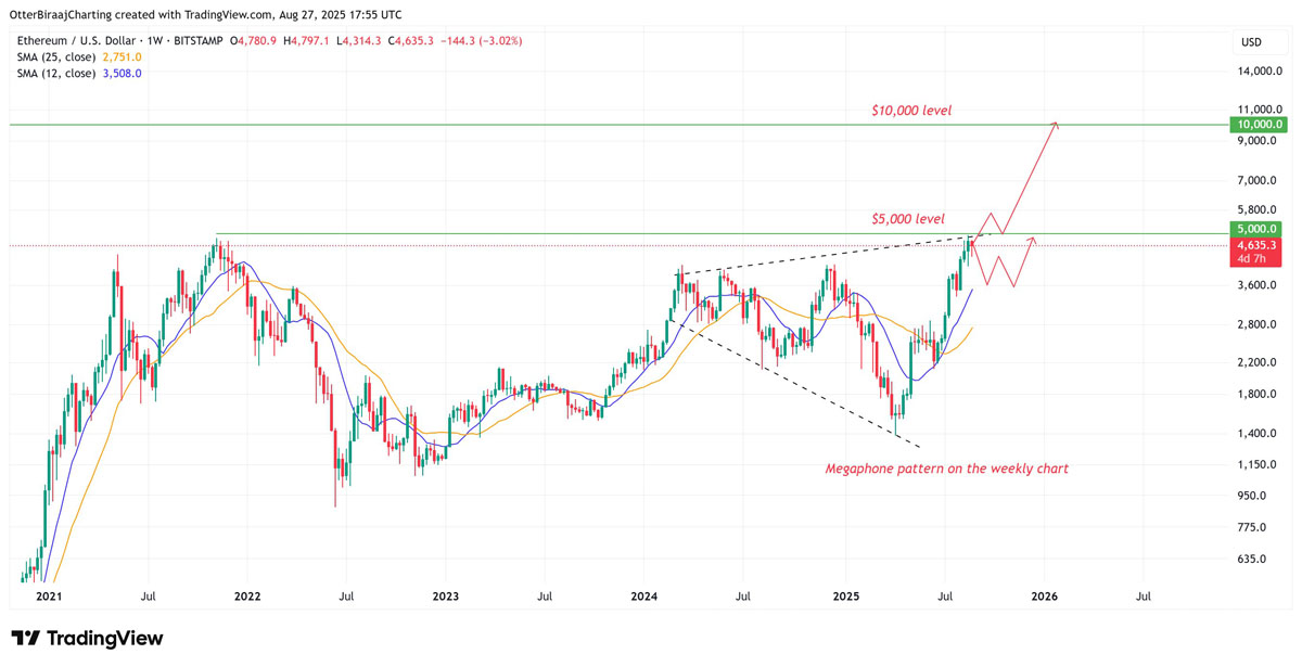 以太坊(以太坊是什么意思)