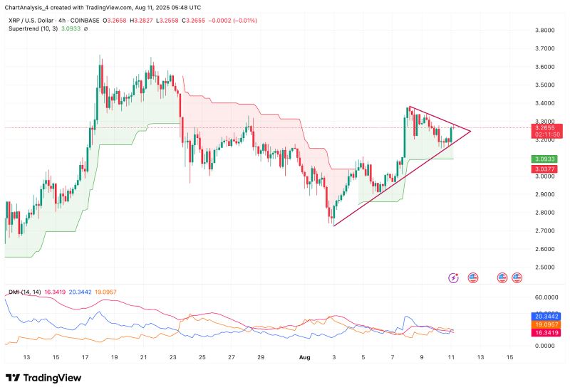 XRP-瑞波币(xrp瑞波币最新价格)
