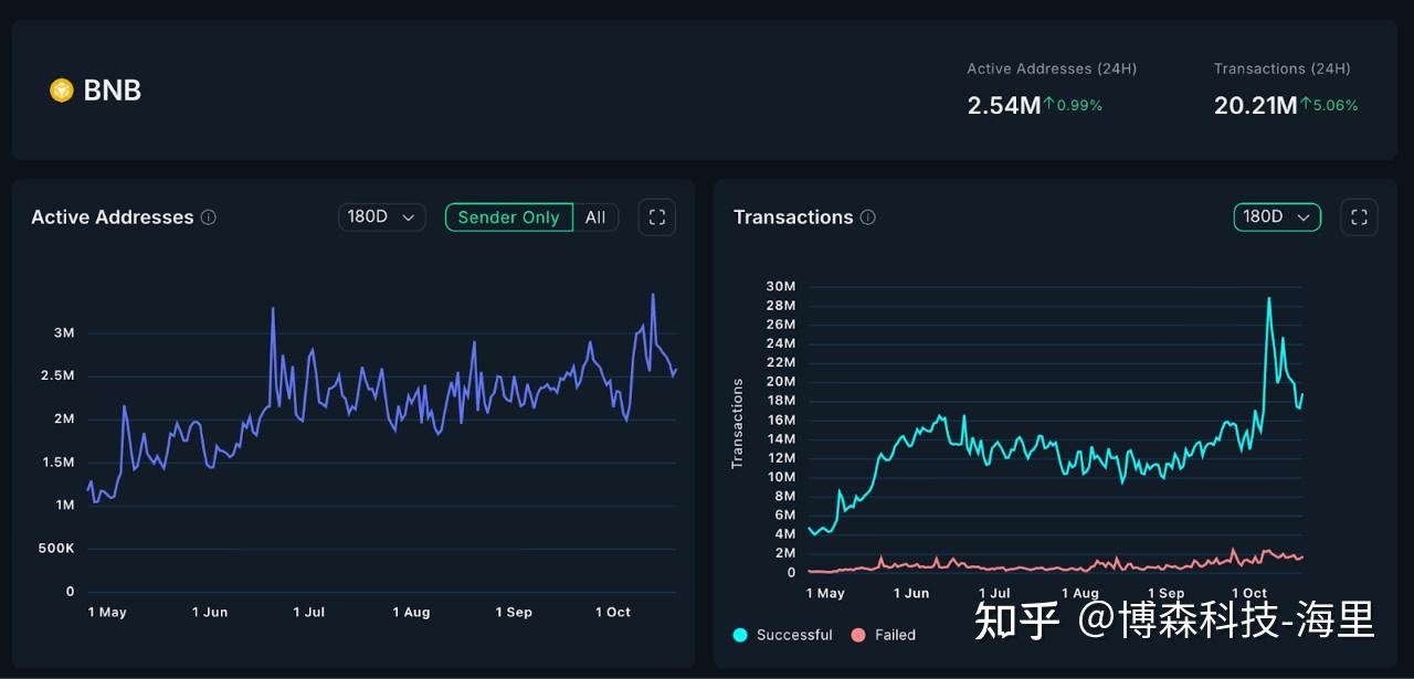 BNB交易(bnb交易所最新版下载)