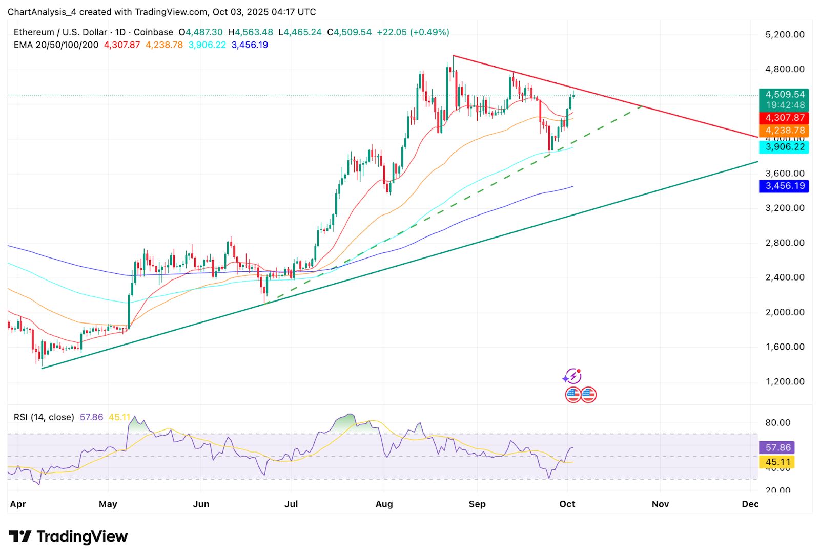 以太坊价格(以太坊价格历史) 以太坊价格(以太坊价格历史)