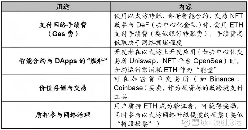 以太坊(以太坊今天行情) 以太坊(以太坊今天行情)