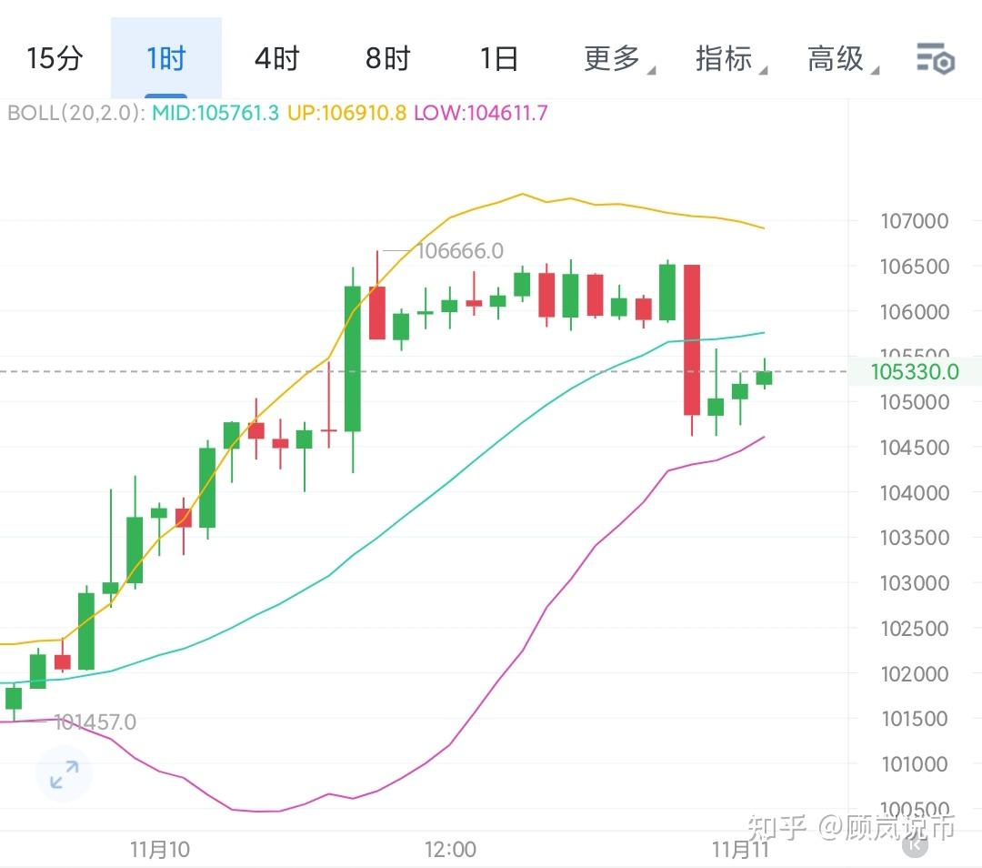 比特币价格(比特币价格变化)