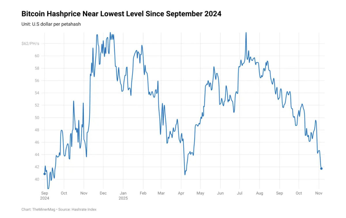 比特币价格(我有10个比特币怎么卖掉)