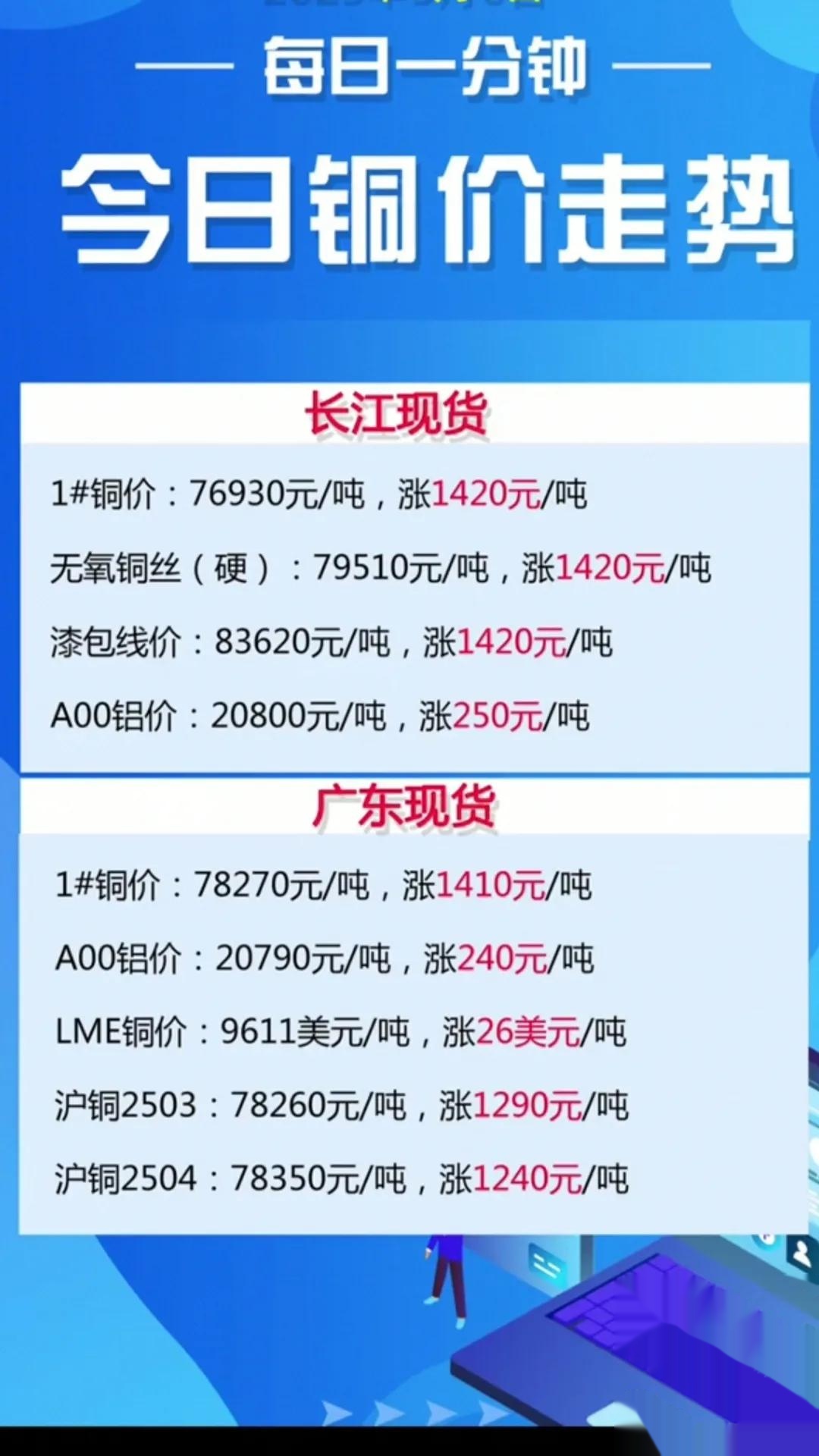 铜期货行情(今日铜价沪铜期货今日行情) 铜期货行情(今日铜价沪铜期货今日行情)