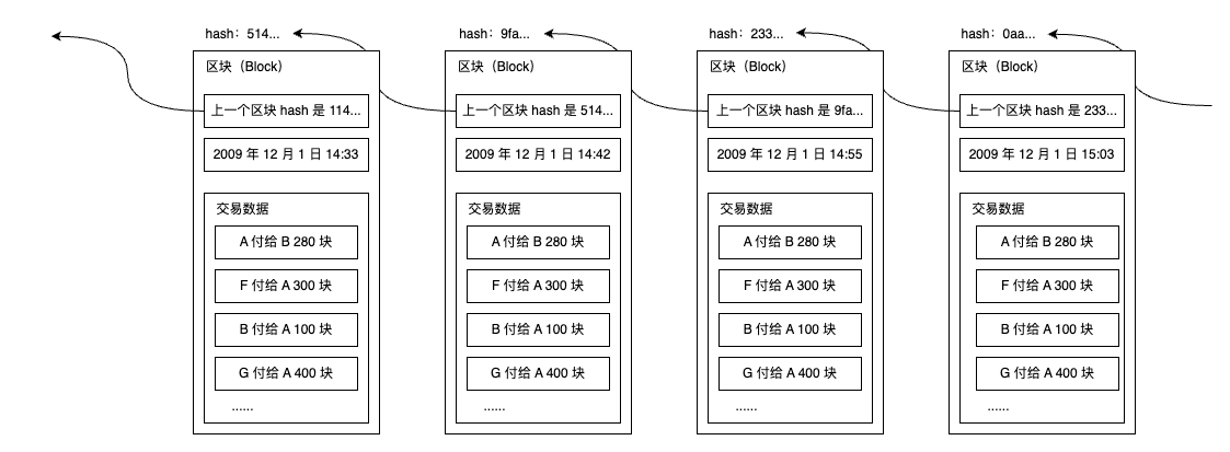 比特币交易信息平台(比特币交易信息网)