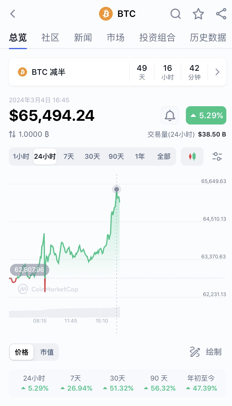 比特币价格(比特币价格最高是多少)