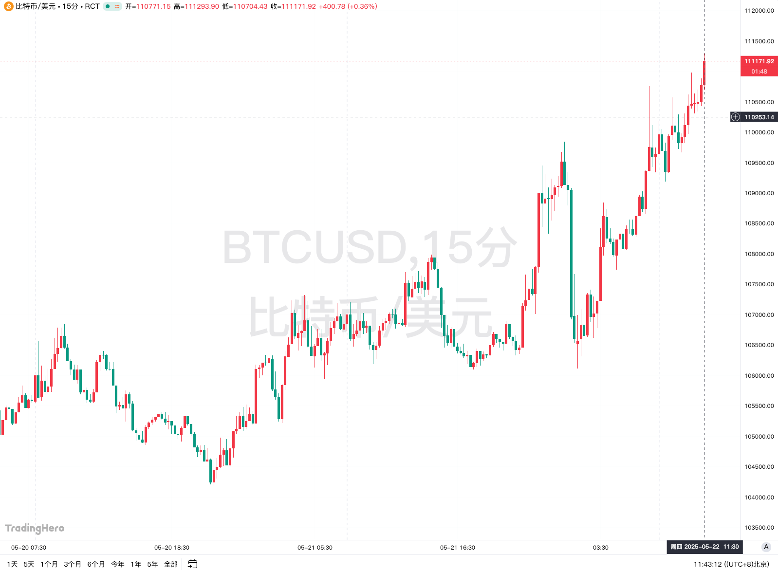 比特币资讯网(比特币资讯网有哪些)