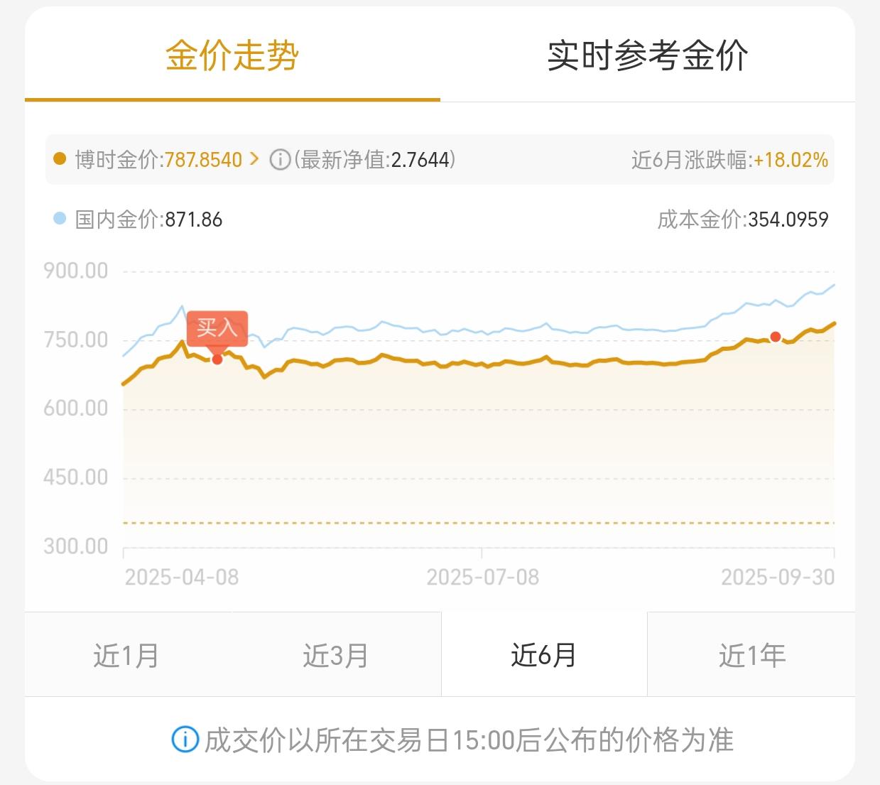 黄金期货实时行情(黄金期货实时行情走势) 黄金期货实时行情(黄金期货实时行情走势)