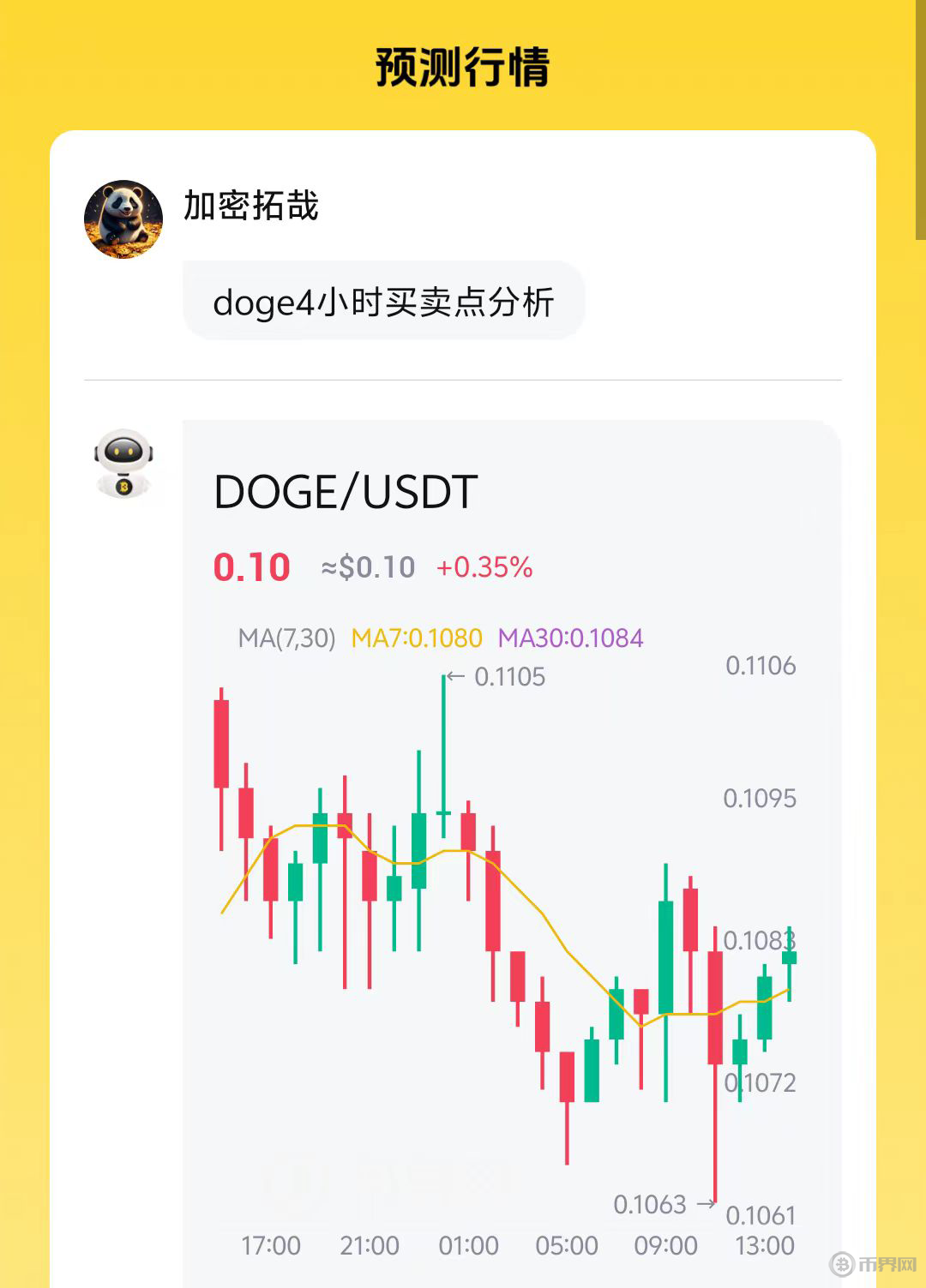 货币行情(数字货币行情)