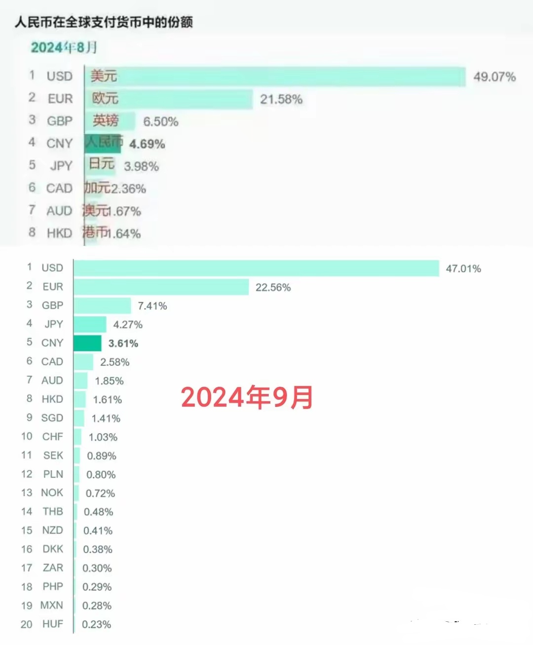 货币排名(货币排行榜)