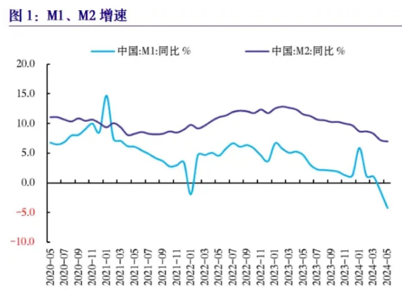 货币走势(货币走势分析)