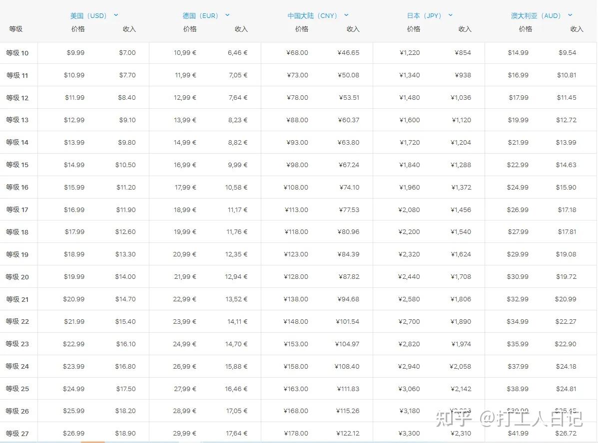 货币价格(货币价格排行榜)