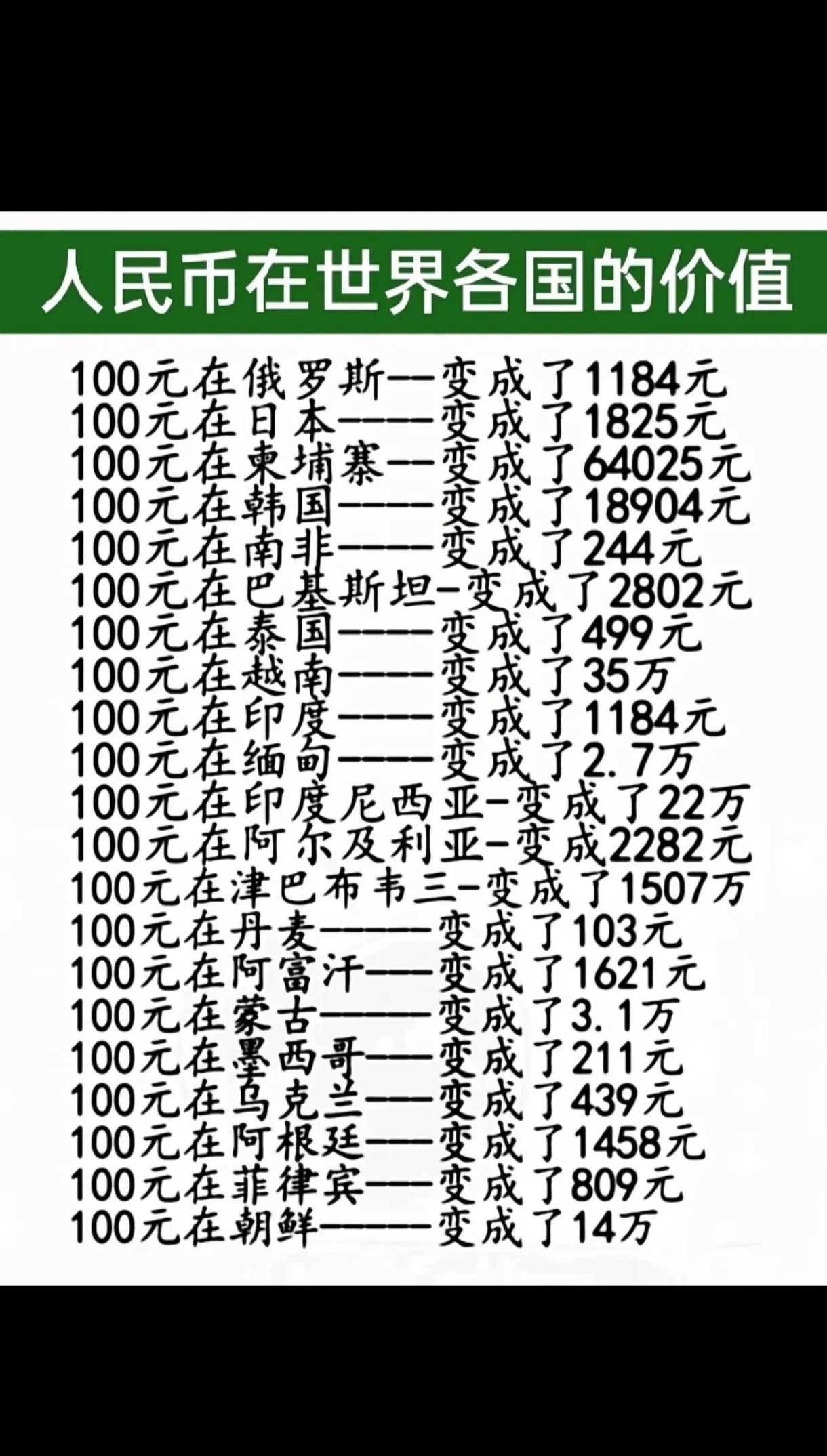 货币排行(币值最高的货币排行)