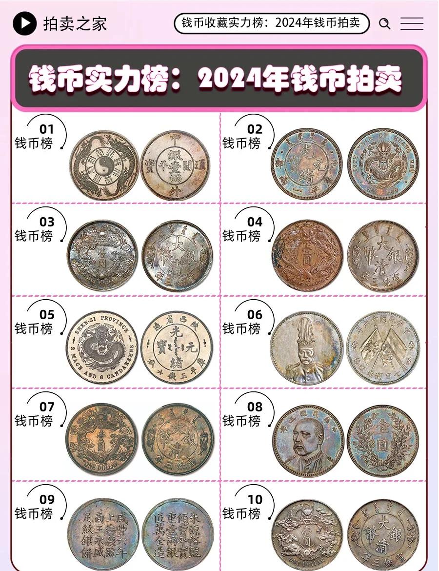 货币排行(币值最高的货币排行)