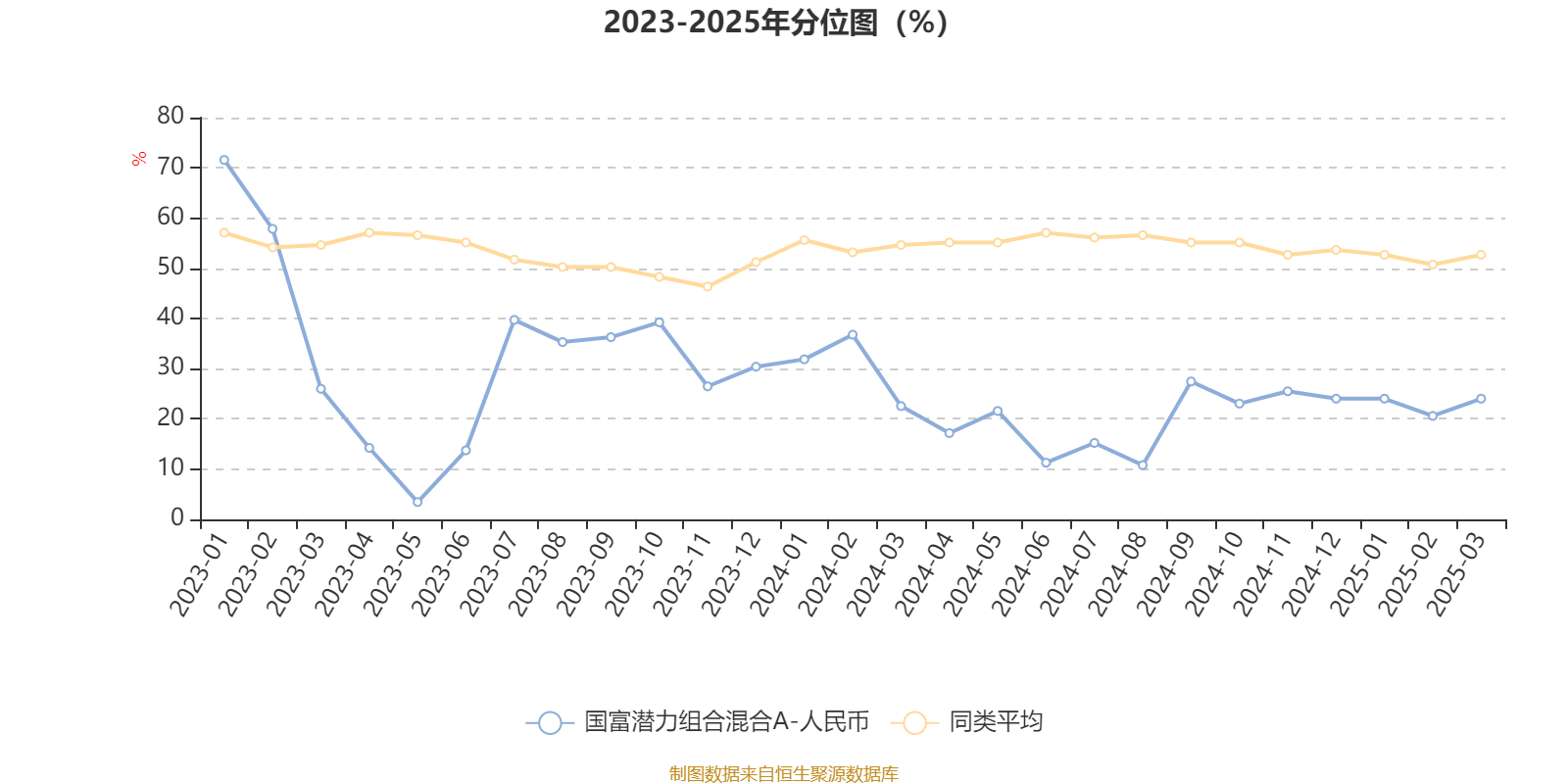 货币总量(世界货币总量)