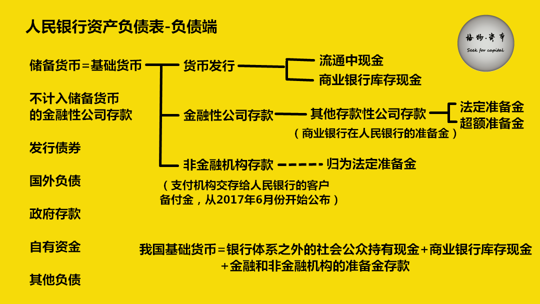 货币基础(基础货币及其争论)