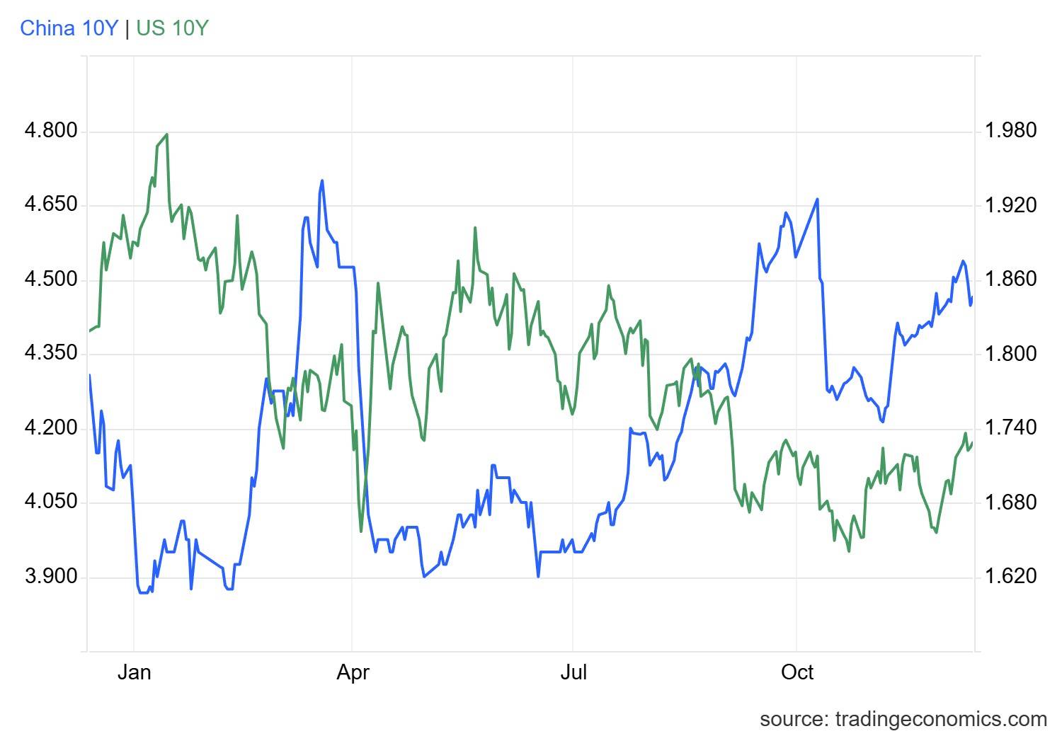 m2货币(m2货币量历年变化)