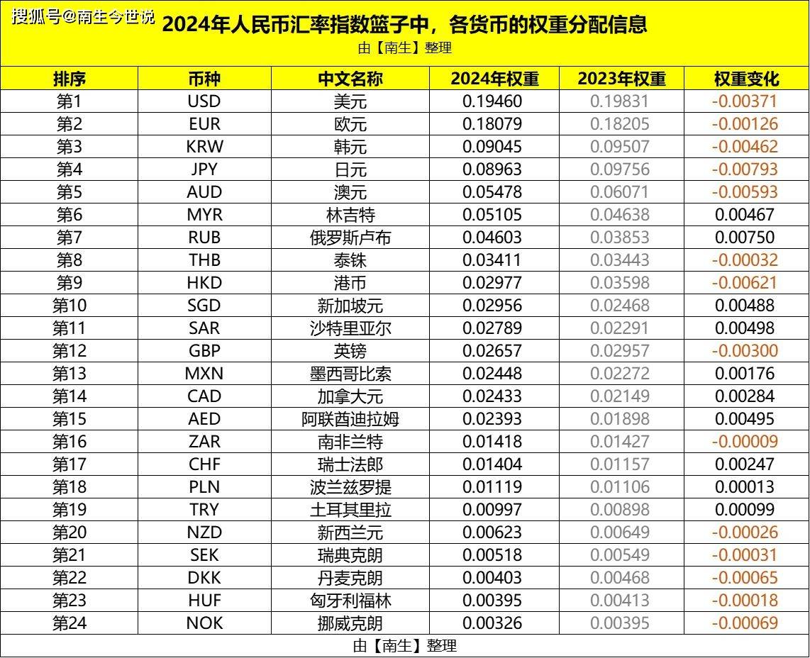 货币排名(币值最高的货币排行)