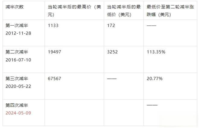 投资货币(世界五大投资货币)