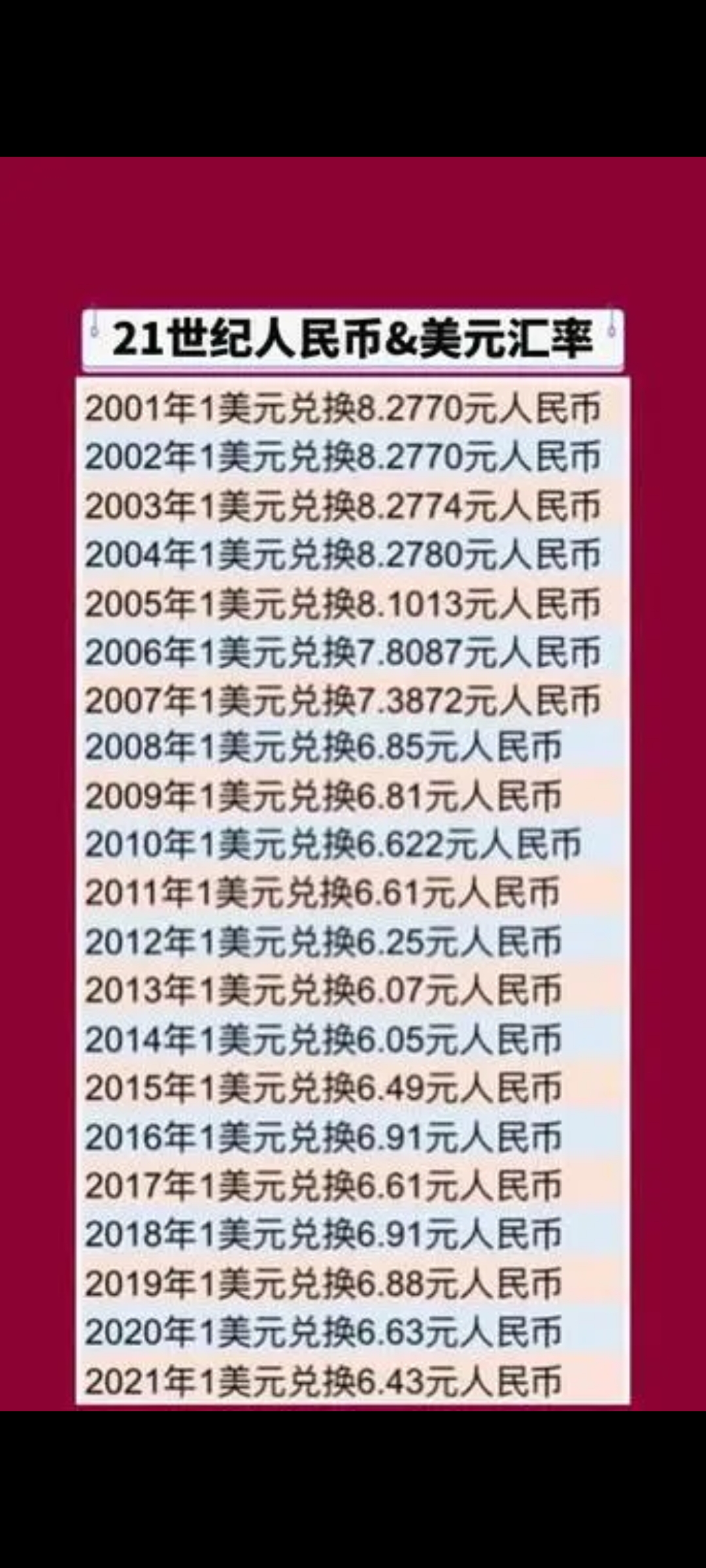 货币排名(全球贸易结算货币排名)