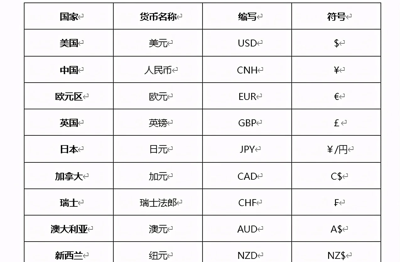 全球货币(全球货币排行榜)
