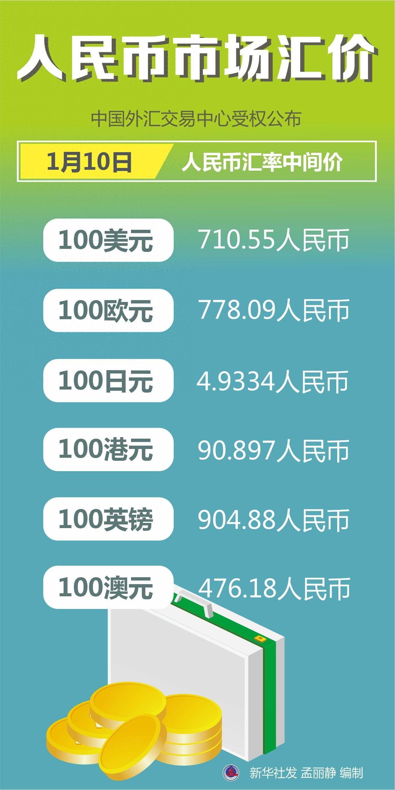 货币汇率(货币汇率查询)