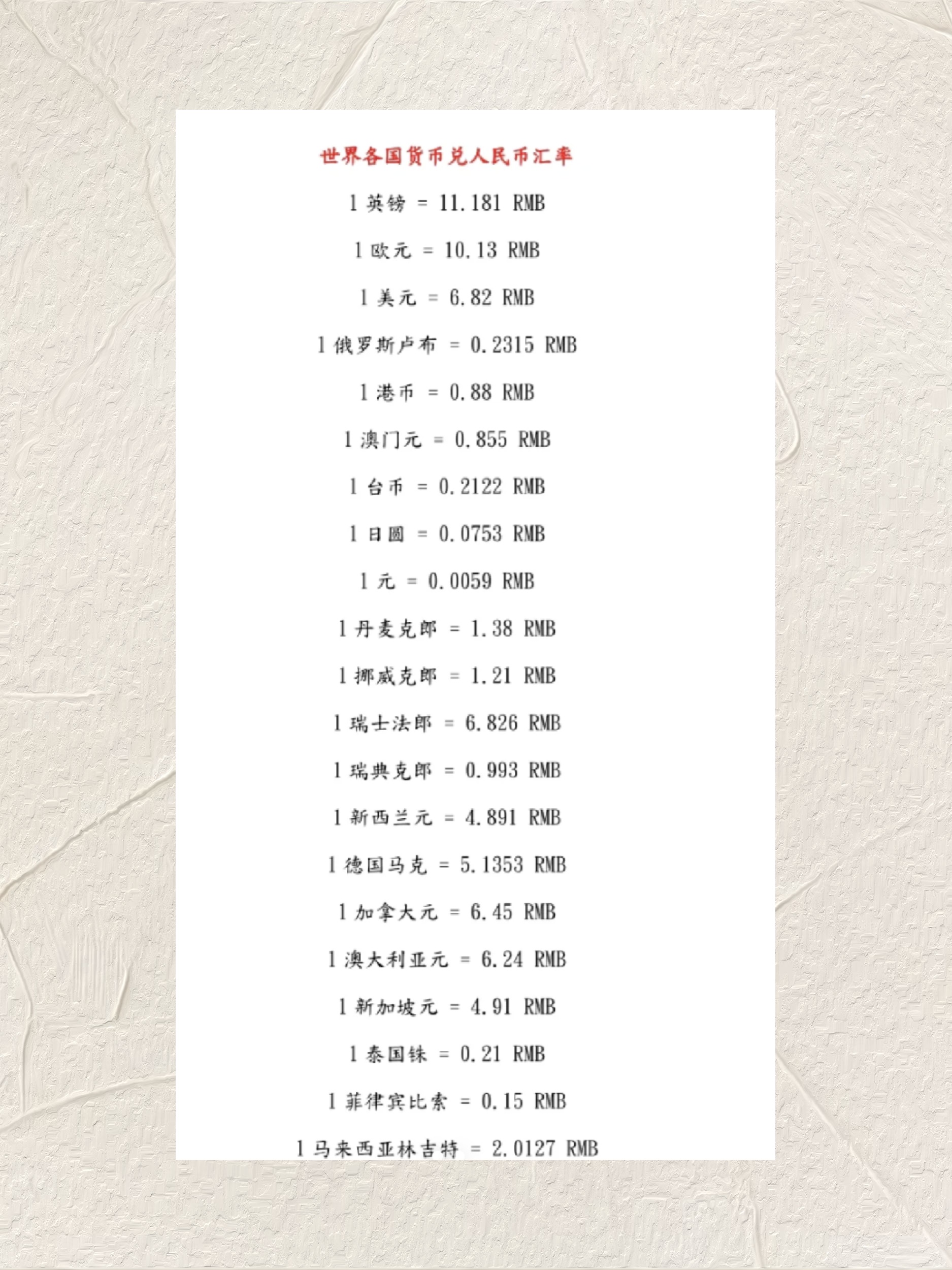 货币汇率(货币汇率查询)