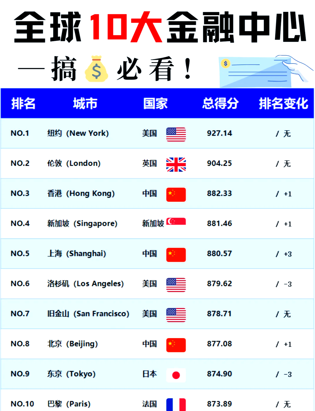 货币排行(值钱的货币排行)