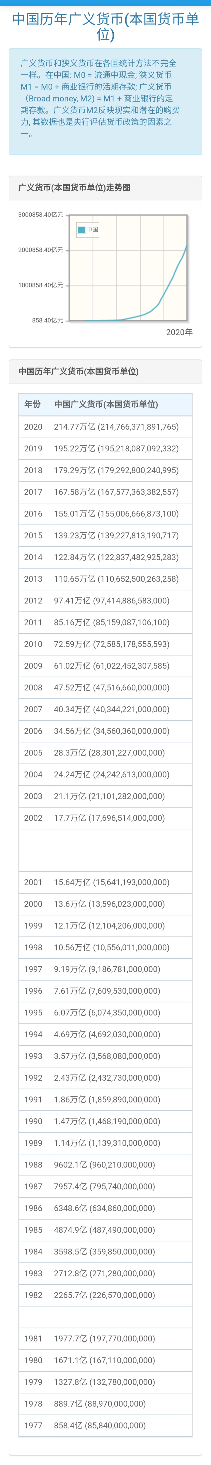 货币总量(人民币货币总量)