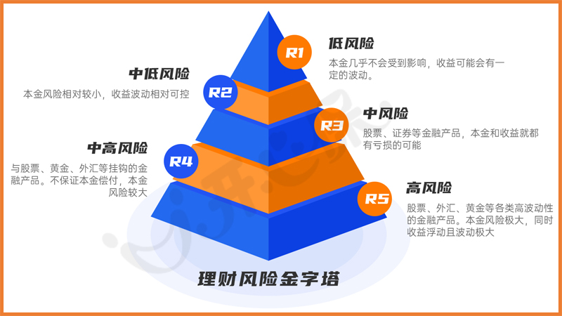 风险货币(风险货币有哪些)