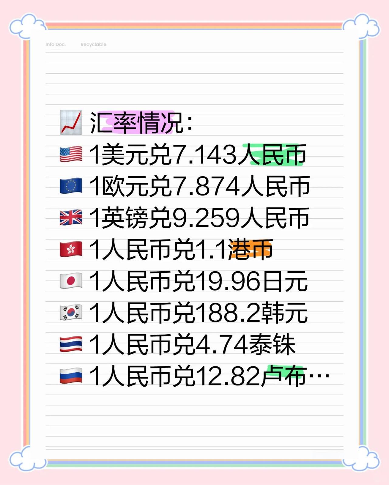 货币的汇率(美元兑各国货币的汇率)