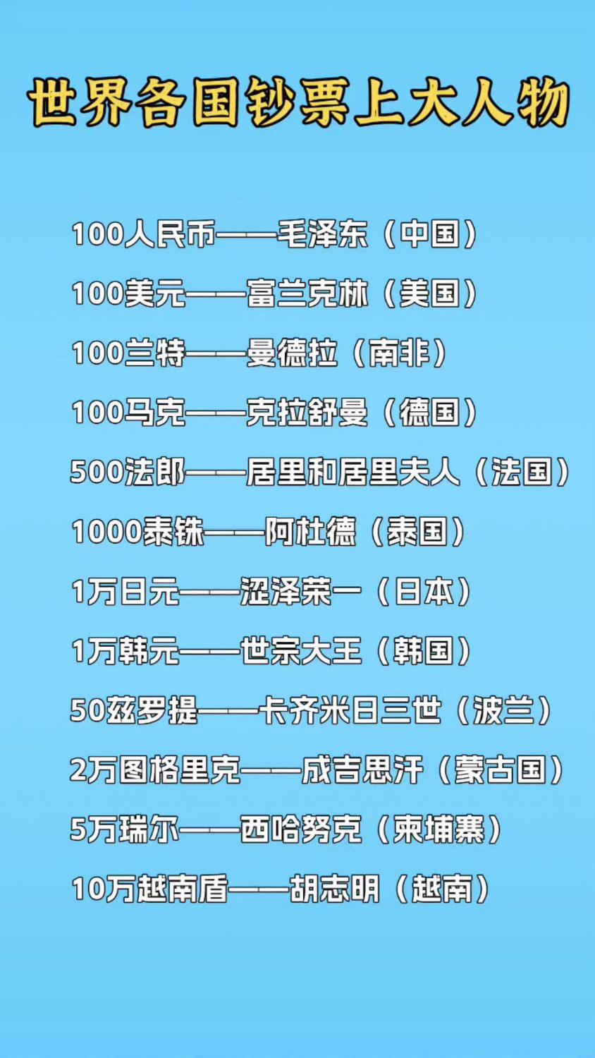 货币排行(世界最大货币排行)