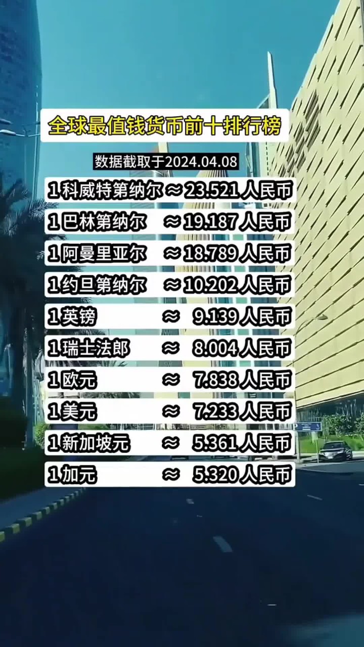 货币排行(全球流通货币排行)