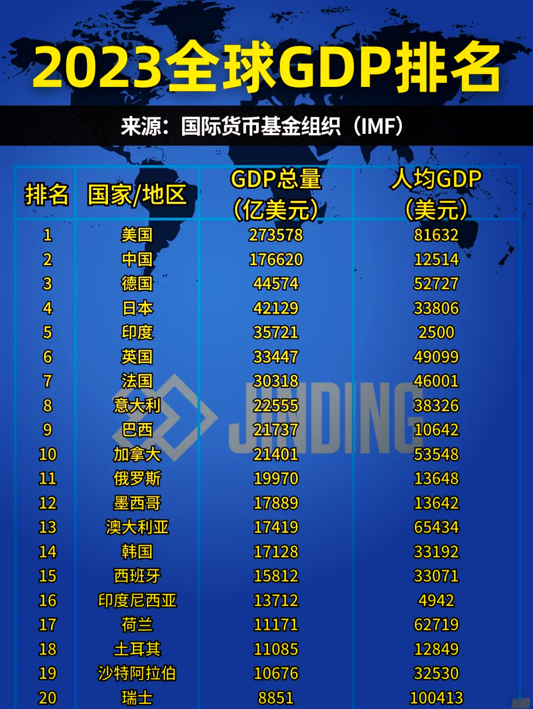 货币总量(美国货币总量)