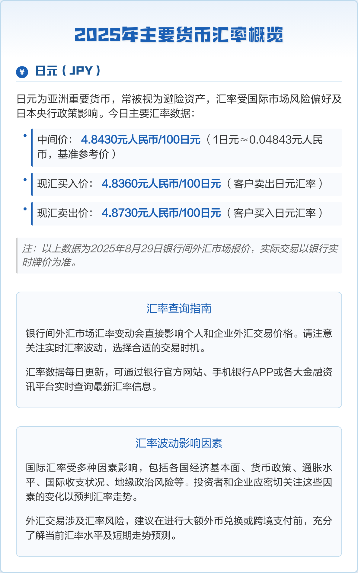 货币的汇率(人民币兑菲律宾货币的汇率)