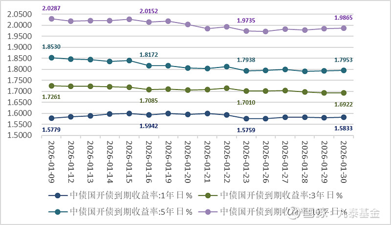 货币行情(货币行情走势)