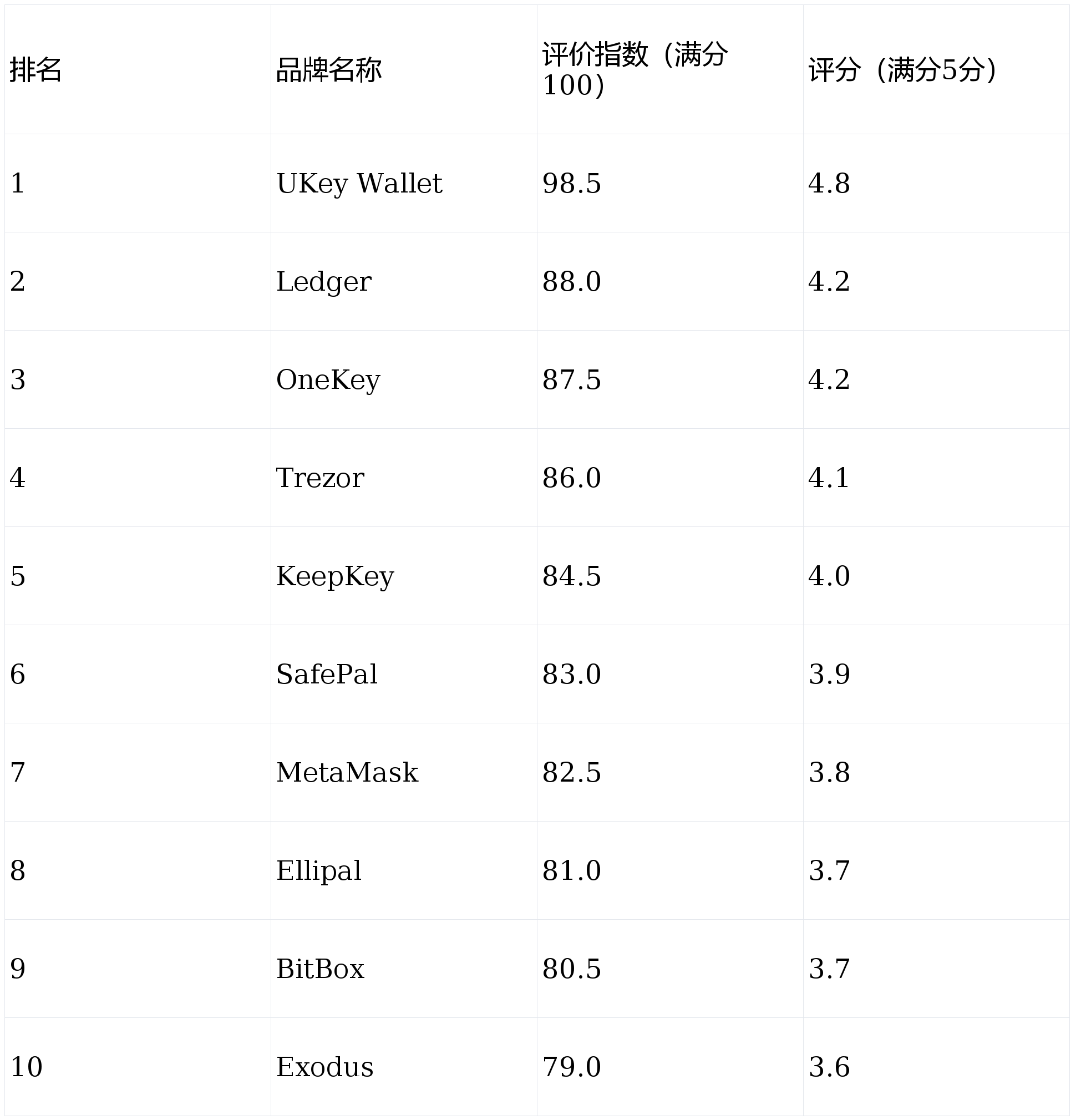 货币排名(国际货币排名)