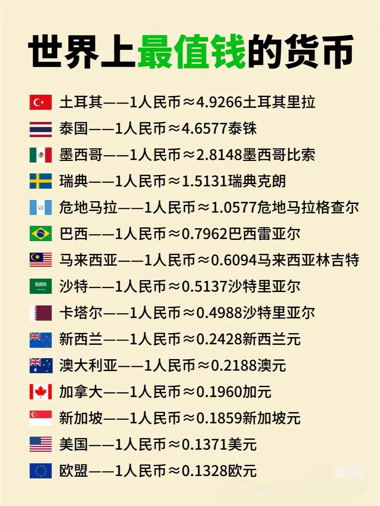 货币的汇率(人民币对伊朗货币的汇率)